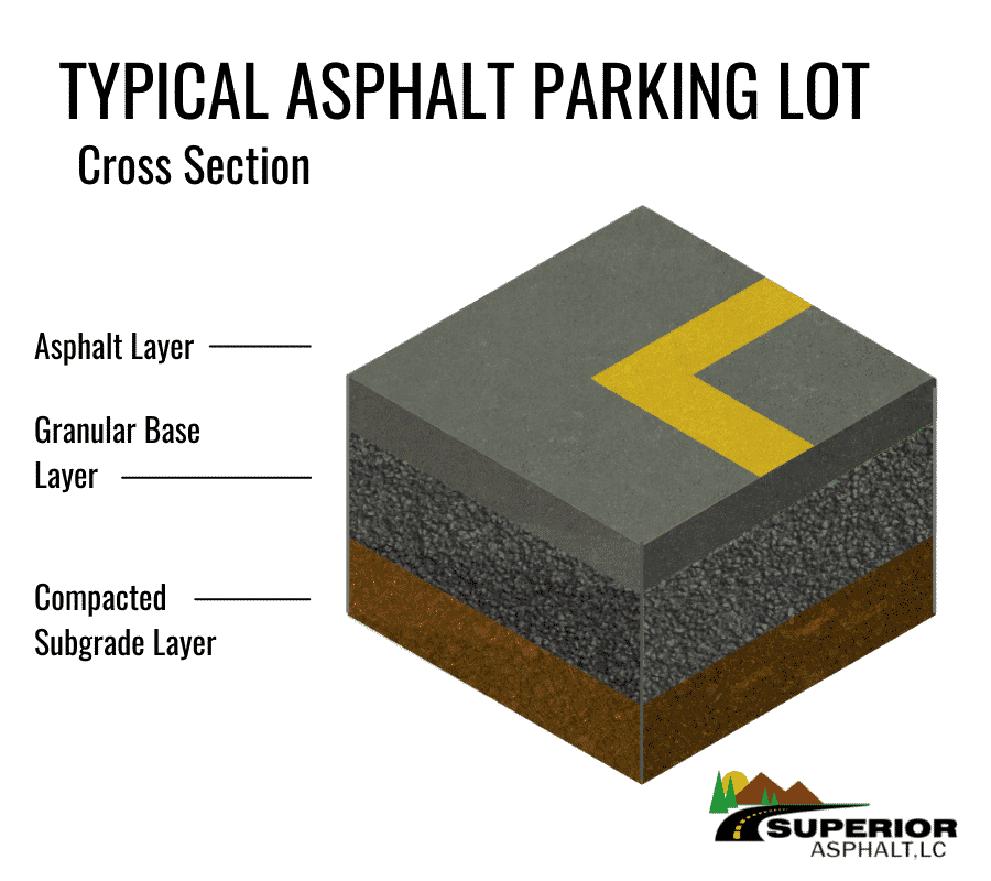 asphalt parking lot cross section