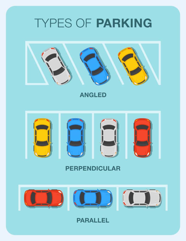 chart showing typical parking lot space designs: angled parking perpendicular and parallel parking stalls